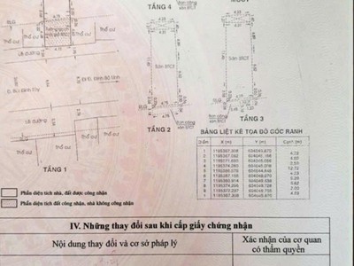 Mặt tiền bùi đình túy   p.12, bình thạnh 5x20m , hợp đồng thuê 50tr/tháng 4