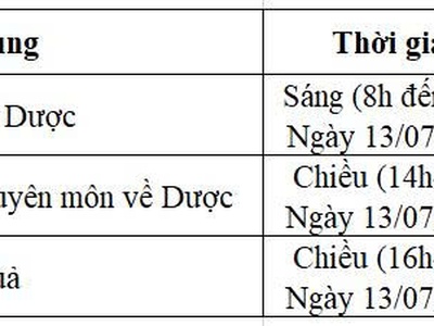 Cập nhật kiến thức chuyên môn về dược 0