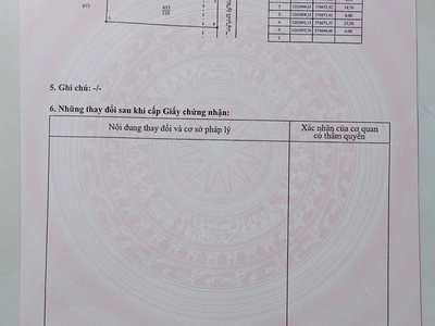 Bán đất chính chủ   vị trí đẹp, giá tốt   đức hòa, long an 0