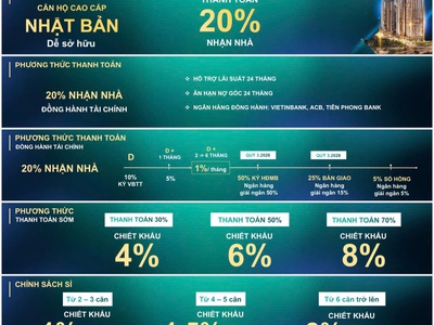 Chỉ từ 33,6 triệu/m    sở hữu ngay căn hộ cao cấp nhật bản ngay vincom dĩ an 3