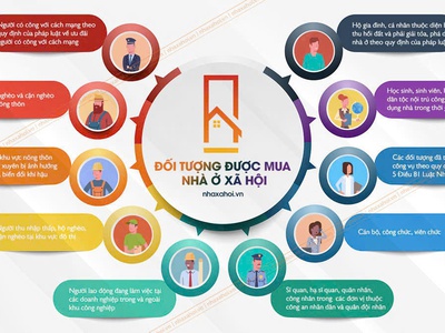 Nhận hồ sơ đăng ký mua nhà ở xã hội happy home tràng cát 2