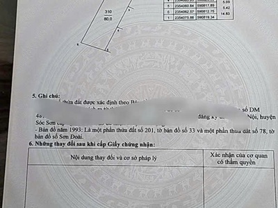 Giá tốt tại sơn đoài tân minh sóc sơn hà nội -- dt 80 m fun thổ cư 2