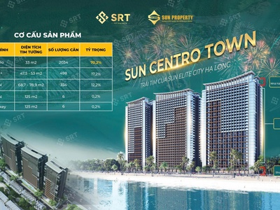 Hot    chỉ với 700 triệu sở hữu ngay căn hộ dự án sun centro town view vịnh di sản hạ long 3
