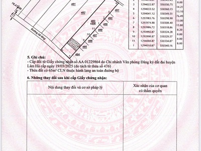 Đan phượng-lâm hà-lâm đồng dt hơn 1000m2 sẵn 100m2 thổ cư mặt tiền bê tông 13m cách nhựa liên xã 3