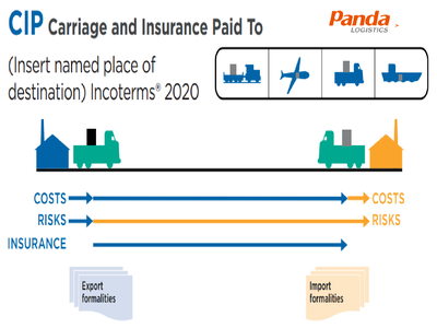 Điều kiện giao hàng cip  Carriage, Insurance Paid To    cước phí và bảo hiểm trả tới 0