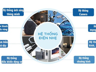 Cung cấp thiết bị lắp đặt điện nhẹ, công nghệ thông tin tại Hà Nội, tpHCM 0