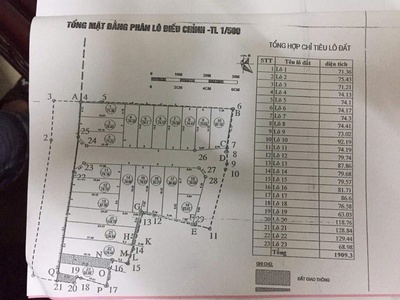 Bán đất 118.8m2 đấu giá x5 lương quy xuân nộn đông anh  thư lâm  - giá 9.x tỷ nhỏ 4