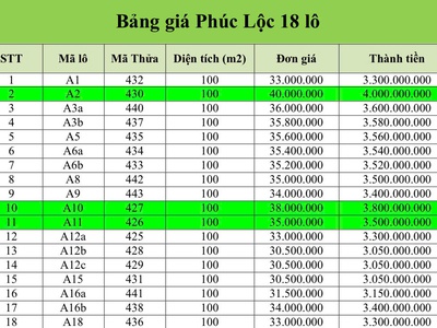 Chính chủ cần bàn gấp lô đất tại Phúc Lộc Sơn Đôn 1