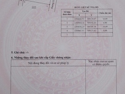Sổ đỏ mới tinh còn thơm mùi mực   bán đất thổ cư mặt đường 4
