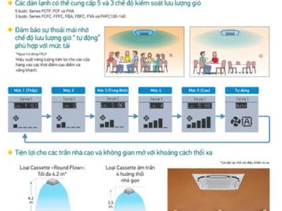 Triều An chuyên cung cấp   lắp đặt máy lạnh âm trần Daikin 3HP   Giải pháp làm mát tối ưu cho không 0