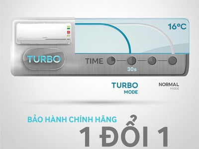 Điều hòa Coex 1 chiều Inverter 1HP-9000BTU CA-09IN35 0