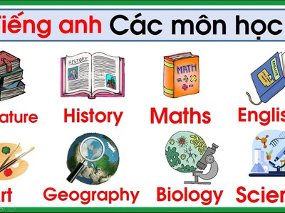  Bạn Có Biết  Học Tiếng Anh  Không Chỉ Là Học Ngôn Ngữ   0