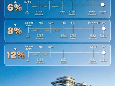 Chỉ 50 triệu giữ chỗ căn hộ The Legend Đà Nẵng   Vị trí vàng   Chiết khấu đến 13 0