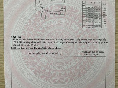 250m full thổ cư, 3 mặt tiền 2