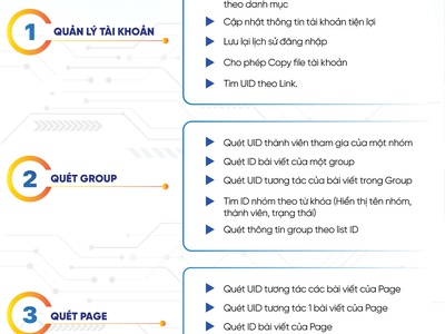 Phần Mềm Quét Thông Tin Sdt Khách Tiềm Năng Mới Nhất 2025 0
