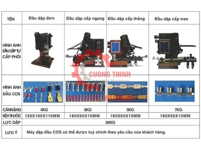 Sản phẩm hỏng do dập cos lệch  Máy dập đầu cos dây điện là giải pháp bạn cần 3