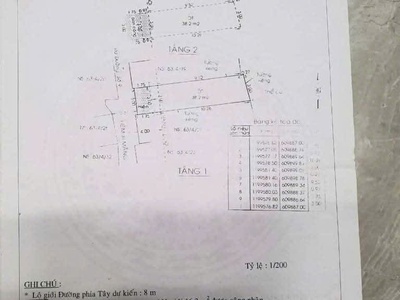 Nhà đẹp trường thọ  cơ hội sở hữu 3.8 tỷ - đầu tư đỉnh 2