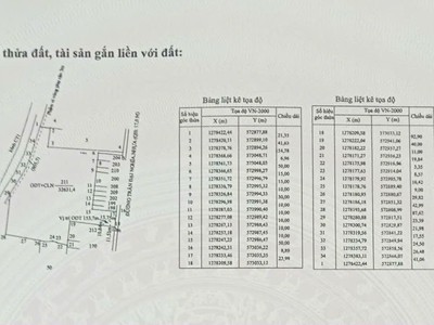 Cần bán lô đất vàng 32.631m    trung tâm thị trấn tân châu, tây ninh   mặt tiền trần đại nghĩa 0