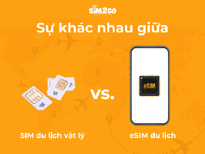 Khái niệm về SIM/eSIM du lịch Hàn Quốc 0