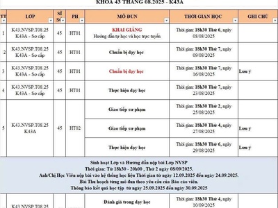 Thông báo Khai giảng lớp Nghiệp vụ sư phạm - Cấp chứng chỉ 0