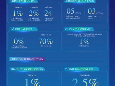 Bluegem căn hộ 3 phòng ngủ giá từ 5 tỷ 5