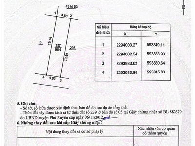 Bán đất tiểu khu đông đoài - thị trấn phú xuyên - hn 0