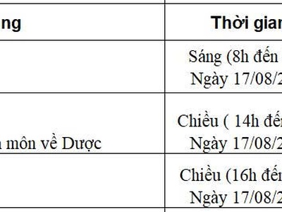 Tuyển sinh lớp Cập nhật kiến thức chuyên môn về Dược  CME 0