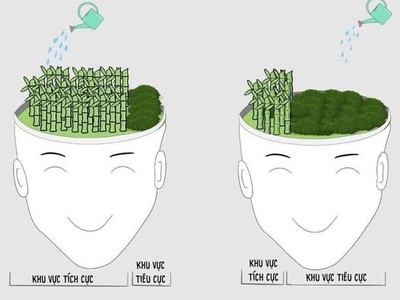 Top 10 những ngành nghề có triển vọng trong tương lai 0