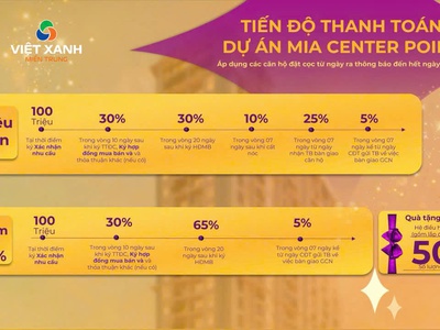  chỉ 2,5 tỷ   sở hữu ngay căn hộ 2pn cao cấp tại trung tâm liên chiều  1