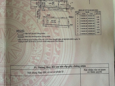 Cần Bán Nhà Trung Tâm Phú Nhuận 7