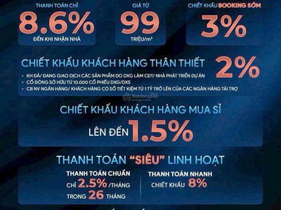 Giỏ hàng căn hộ the privé quận 2 - căn hộ hạng sang giá tốt nhất nam rạch chiết chỉ với 99 triệu/m2 2