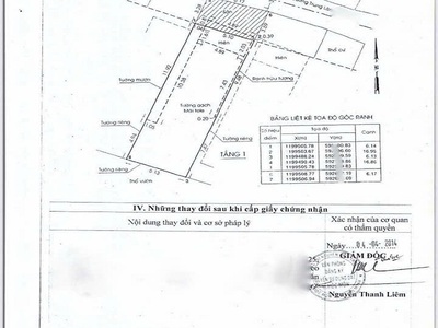 Bán nhà mặt tiền trung lân hạ 800tr, bà điểm, hóc môn, 120m2, cho thuê 8tr/tháng 4