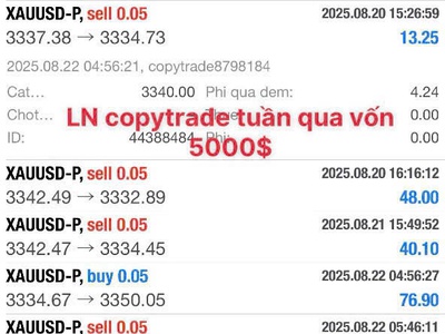 Lợi nhuận của các TK copytrade mức vốn 1k-3k-5k gửi đến ace 1
