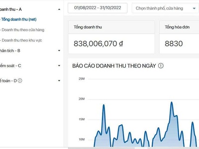 Sang nhượng cửa hàng   thương hiệu ở long biên, hà nội  200 triệu  không bao gồm tiền nhà 1