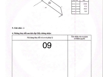 : còn 3 lô giá chỉ 820tr/lô . mặt tiền đường lớn kinh doanh buôn bán dc nhe cả nhà 4