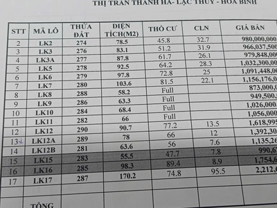 Bán đất thị trấn lạc thủy   hòa bình  nay thuộc phú thọ    giá chỉ từ 600 triệu/lô   sổ đỏ trao tay 3