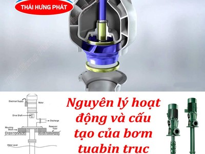 Cấu tạo và nguyên lý hoạt động của máy bơm turbine 0