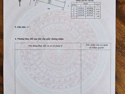 Còn 4 nền kdc ngãi giao mới hcm dt 5x27x80tc giá đầu tư 3