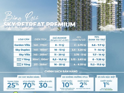 Nhận booking ưu tiên chọn sớm căn hộ sky premium,garden villa, duplex, sky villa, shophouse khối đế 1