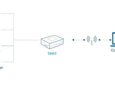  TG452   IoT Edge Gateway  Giải pháp kết nối thông minh cho doanh nghiệp 4.0 1