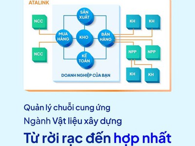 Từ rời rạc đến hợp nhất: Giải pháp quản lý chuỗi cung ứng hiệu quả cho DN VLXD 0