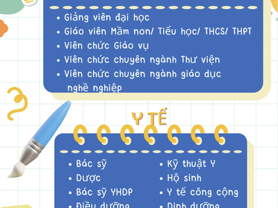 Lớp Chức Danh Nghề Nghiệp Giáo Viên 0