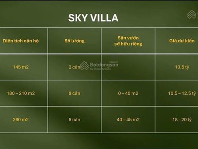 Bán căn hộ eco long an, duplex 3,5 tỷ 60m2, căn hộ thông tầng sky premium 4