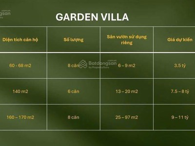 Bán căn hộ eco long an, duplex 3,5 tỷ 60m2, căn hộ thông tầng sky premium 2