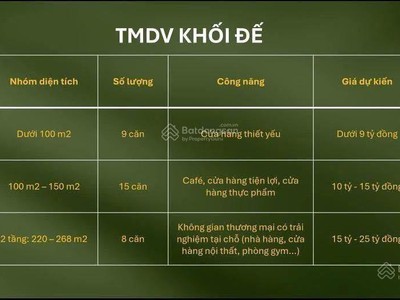 Bán căn hộ eco long an, duplex 3,5 tỷ 60m2, căn hộ thông tầng sky premium 1