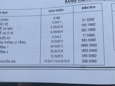  Cho thuê xưởng đẹp   KCN ĐÔNG XUYÊN, BRVT  2