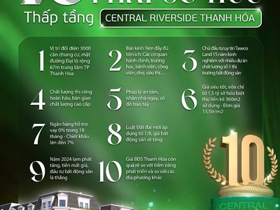 Chỉ 1,8 tỷ sở hữu ngay nhà phố 5 tầng Central Riverside Thanh Hóa 2