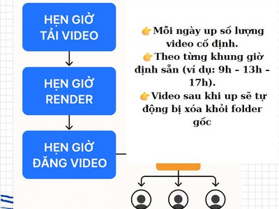 Phần mềm mkt đa kênh chuyên nghiệp tự động hóa marketing Var:TinhQuan 0