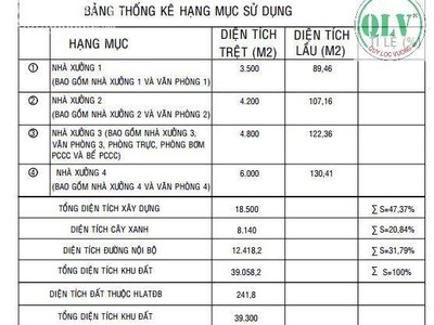 Cho Thuê Nhà Xưởng Diện Tích 18.500 M2 Bến Cát , Bình Dương 3