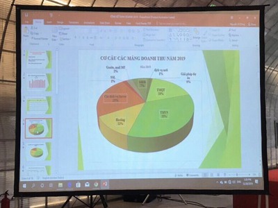 Hà Nội cho thuê máy chiếu loa mịc giá rẻ nhất 0
